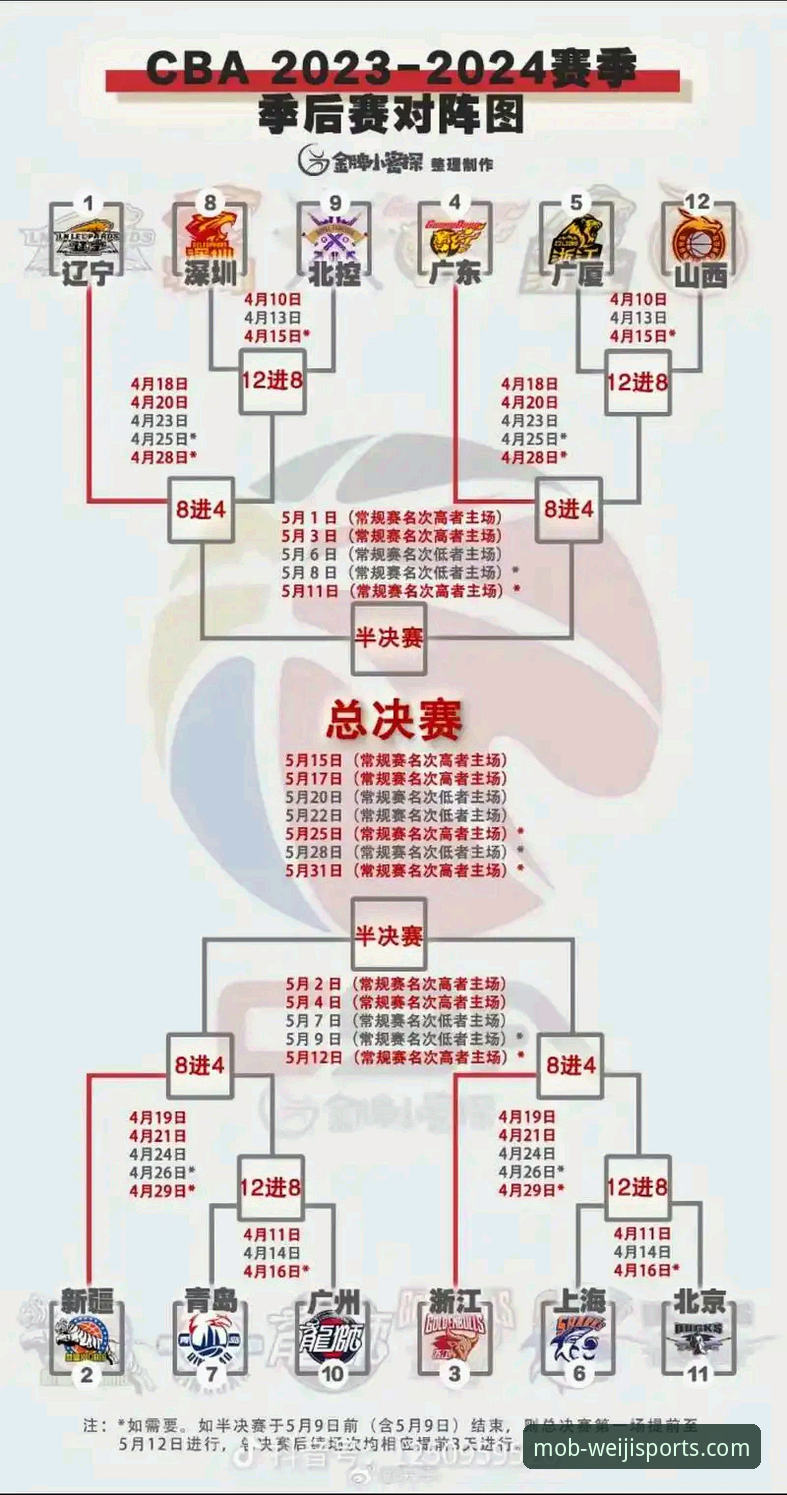 2026维基体育官网入口 CBA季后赛横扫战报与维基体育手机版观赛体验指南